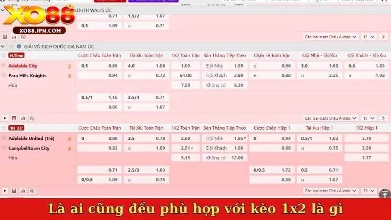 Là ai cũng đều phù hợp với kèo 1x2 là gì